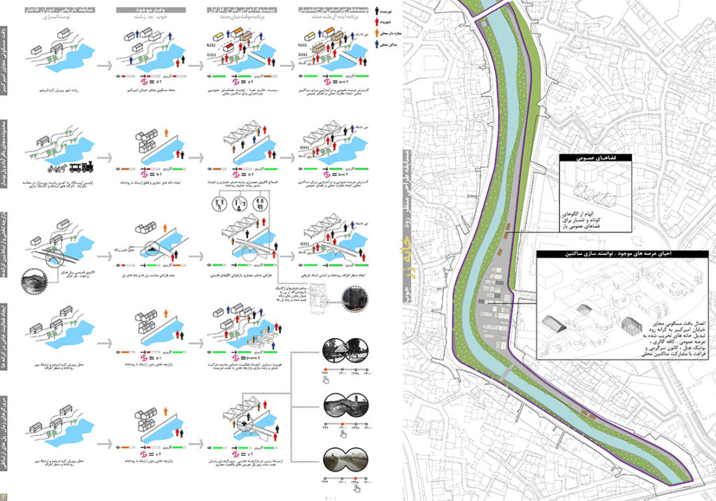 دیاگرام طراحی شهری