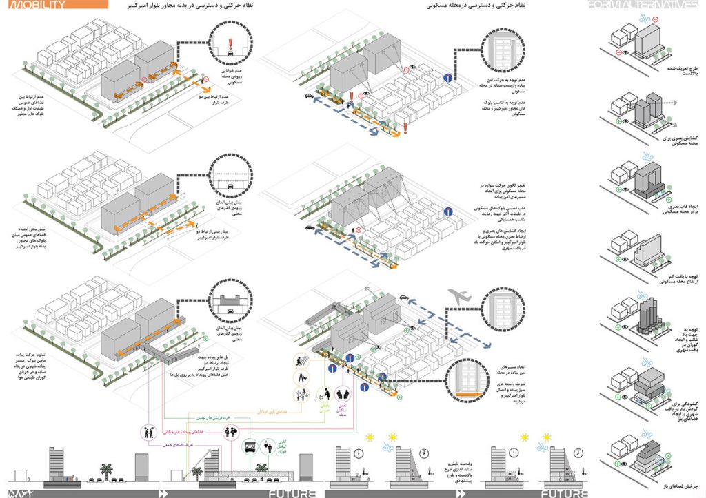 دیاگرام طراحی شهری