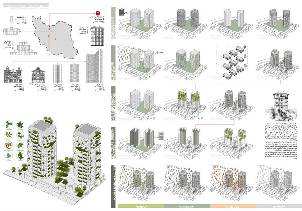 Persian Tower Chronicles